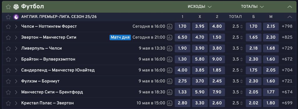Линия ставок Bettery: матчи Английской Премьер-лиги с коэффициентами