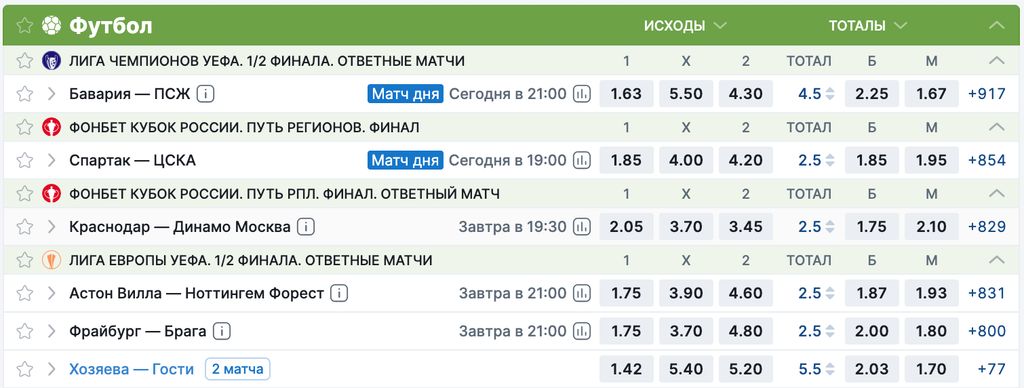 Линия ставок 24bet: коэффициенты на топовые футбольные матчи
