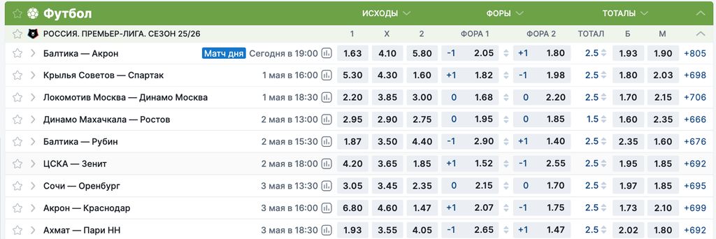 Линия ставок Фонбет на матчи Российской Премьер-Лиги