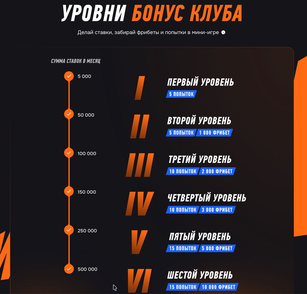 Уровни Бонус-клуба с фрибетами и попытками в мини-игре