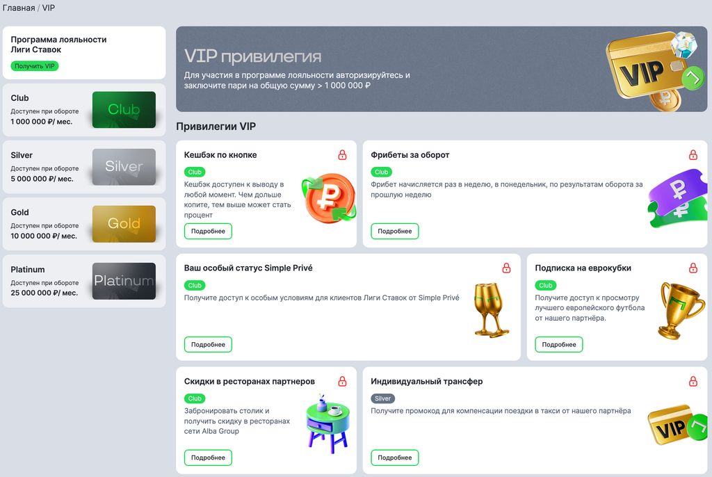 Уровни VIP-программы лояльности Лиги Ставок